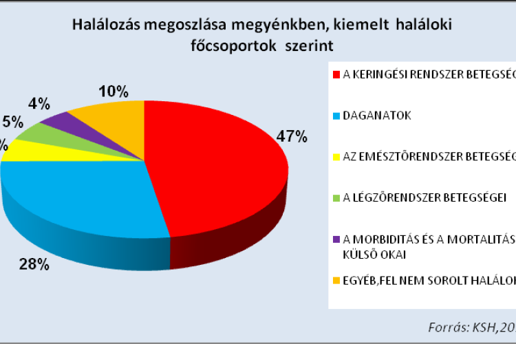 Február 4. – Rákellenes Világnap