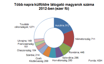 Hogyan biztosíthatjuk az autót külföldön?