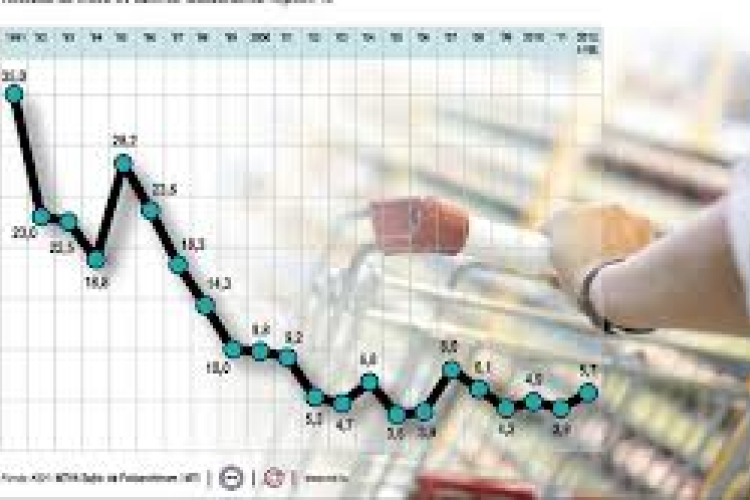 Elemzők: az infláció tovább csökkenhet, az év végére 3,2-3,6 százalékra