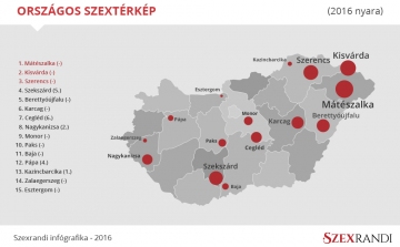 Esztergom is felkerült Magyarország nyári szextérképére