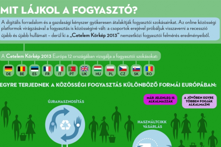 Közösségi fogyasztással vészeljük át a válságot