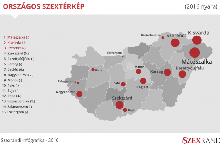 Esztergom is felkerült Magyarország nyári szextérképére
