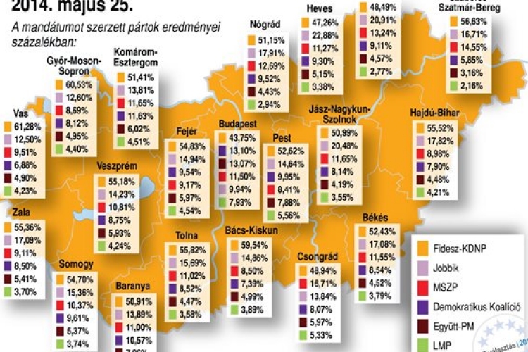 Elsöprő Fidesz-siker, kevés szavazó – Esztergom az átlagnál jobb